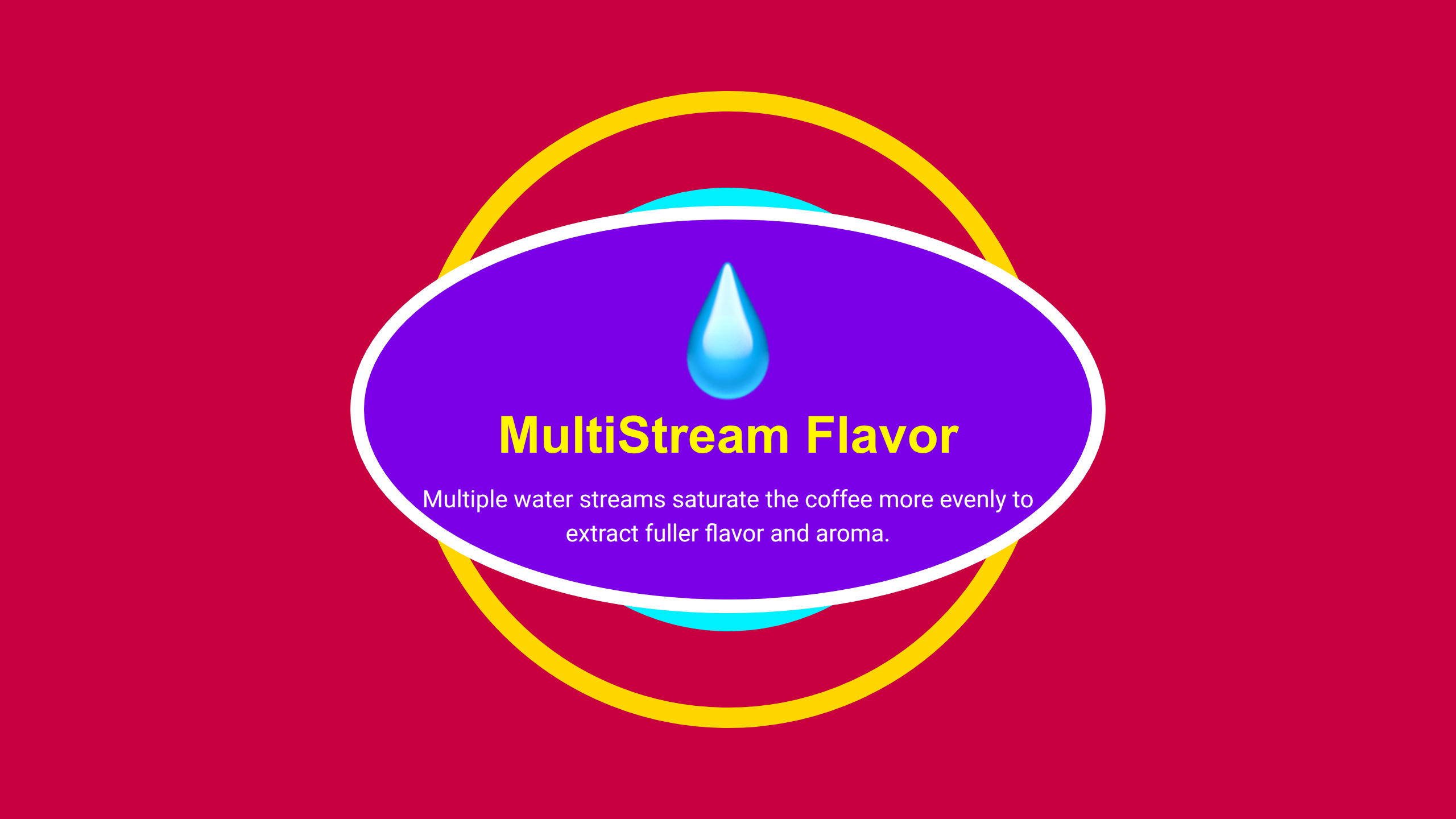 Keurig MultiStream Technology – Evenly saturate coffee grounds for fuller flavor and aroma in every cup